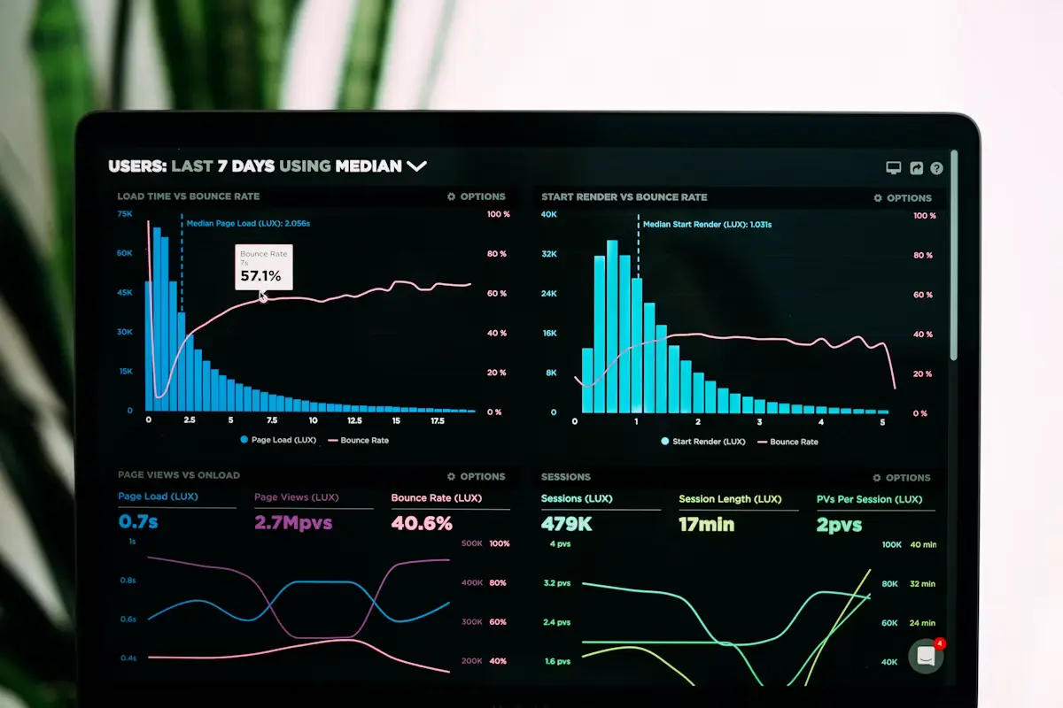 Dashboard analitik pemasaran digital dengan grafik pertumbuhan kampanye